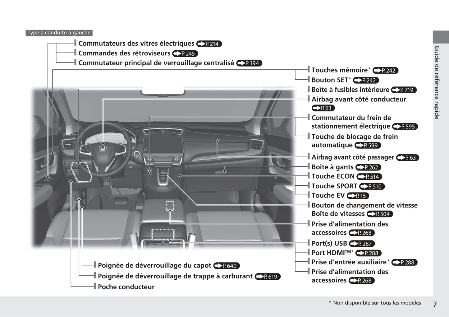 2018-2019 Honda CR-V Owner's Manual | French