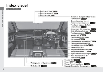 2018-2019 Honda CR-V Manuel du propriétaire | Français