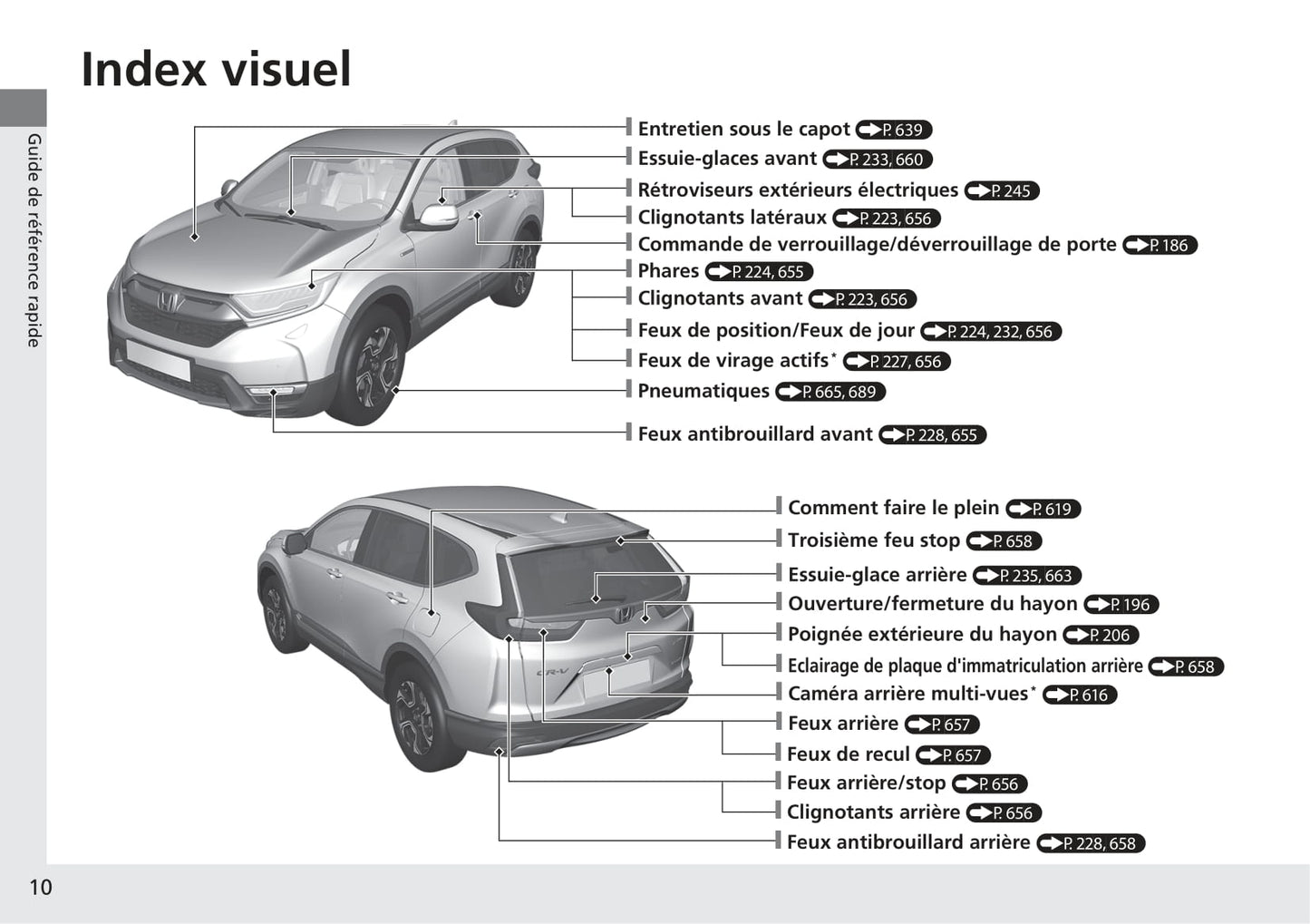 2018-2019 Honda CR-V Manuel du propriétaire | Français