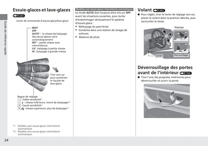 2018-2019 Honda CR-V Owner's Manual | French