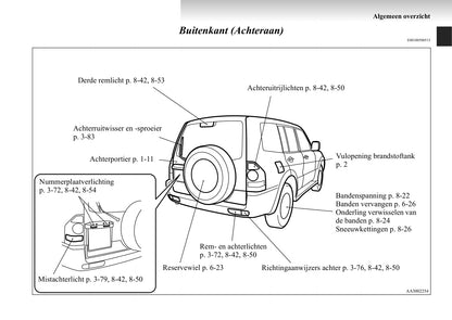 1999-2006 Mitsubishi Pajero Manuel du propriétaire | Néerlandais