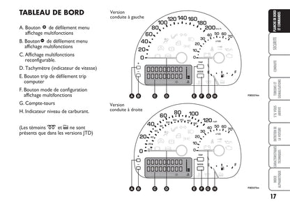 2007-2008 Fiat Multipla Owner's Manual | French