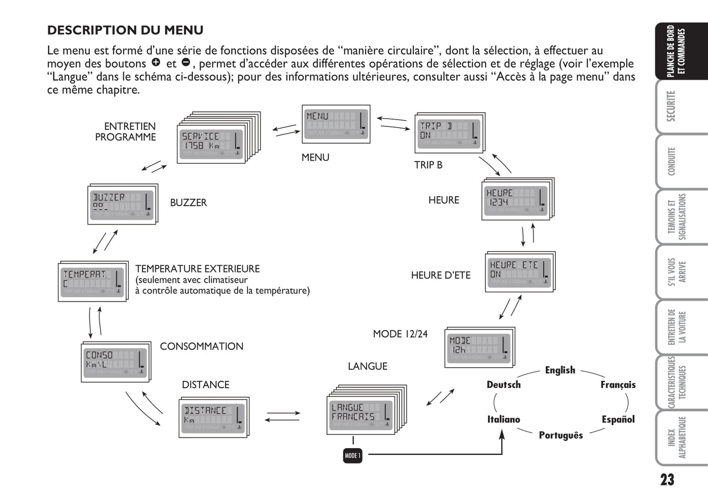 2007-2008 Fiat Multipla Owner's Manual | French