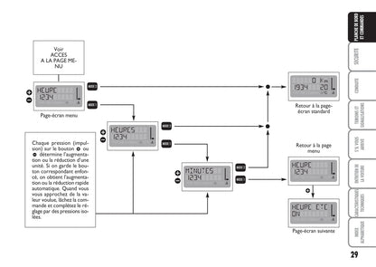 2007-2008 Fiat Multipla Gebruikershandleiding | Frans