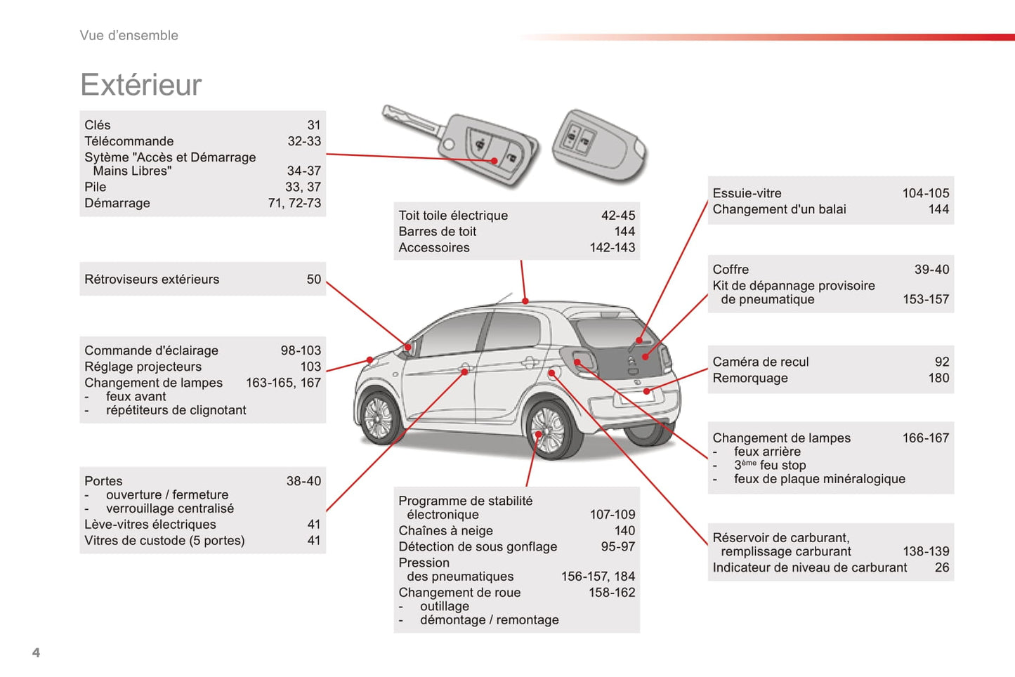 2016-2018 Citroën C1 Gebruikershandleiding | Frans