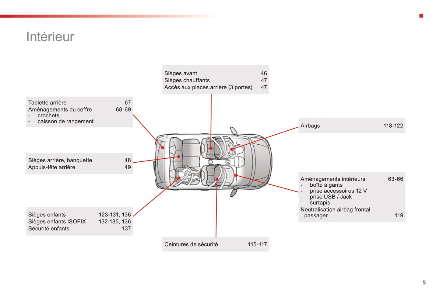 2016-2018 Citroën C1 Gebruikershandleiding | Frans