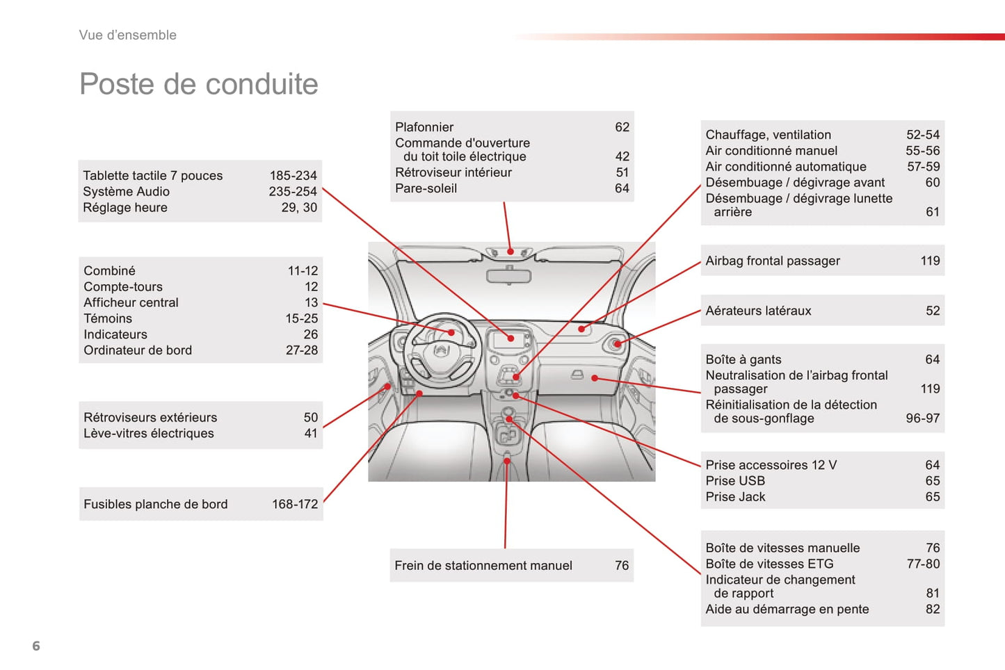 2016-2018 Citroën C1 Gebruikershandleiding | Frans