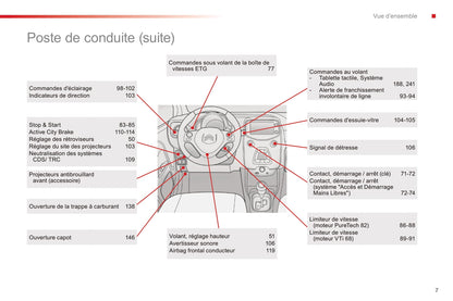 2016-2018 Citroën C1 Owner's Manual | French