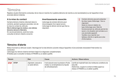 2014-2020 Citroën C1 Manuel du propriétaire | Français