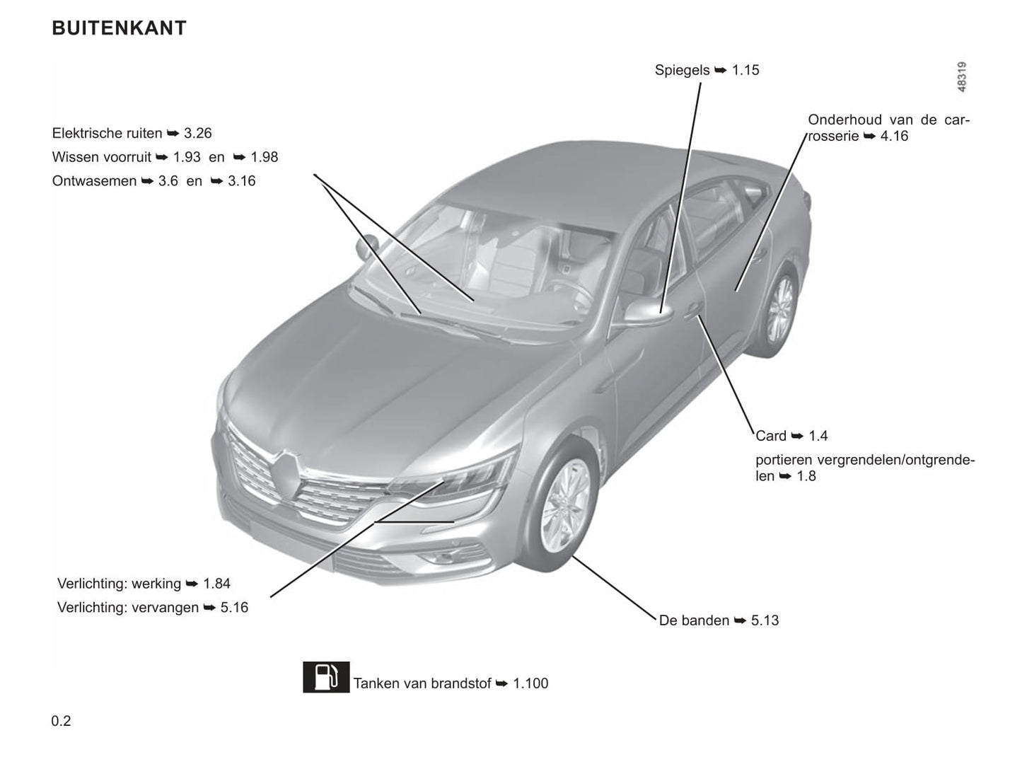 2020-2021 Renault Talisman Gebruikershandleiding | Nederlands