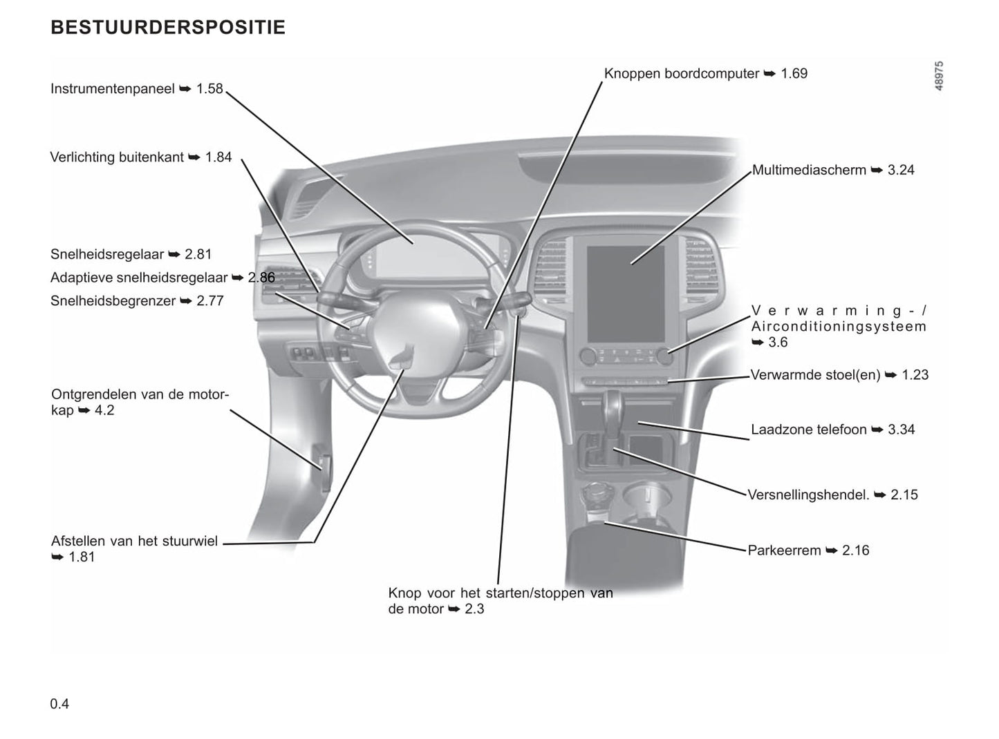 2020-2021 Renault Talisman Gebruikershandleiding | Nederlands