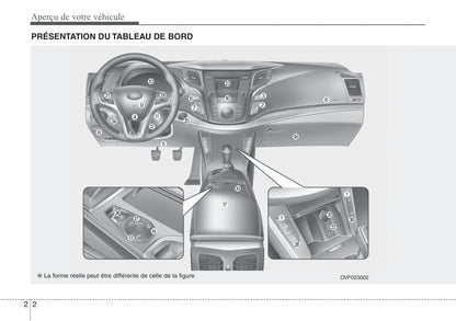 2011-2015 Hyundai i40 Manuel du propriétaire | Français