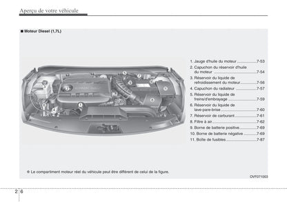 2014-2015 Hyundai i40 Owner's Manual | French