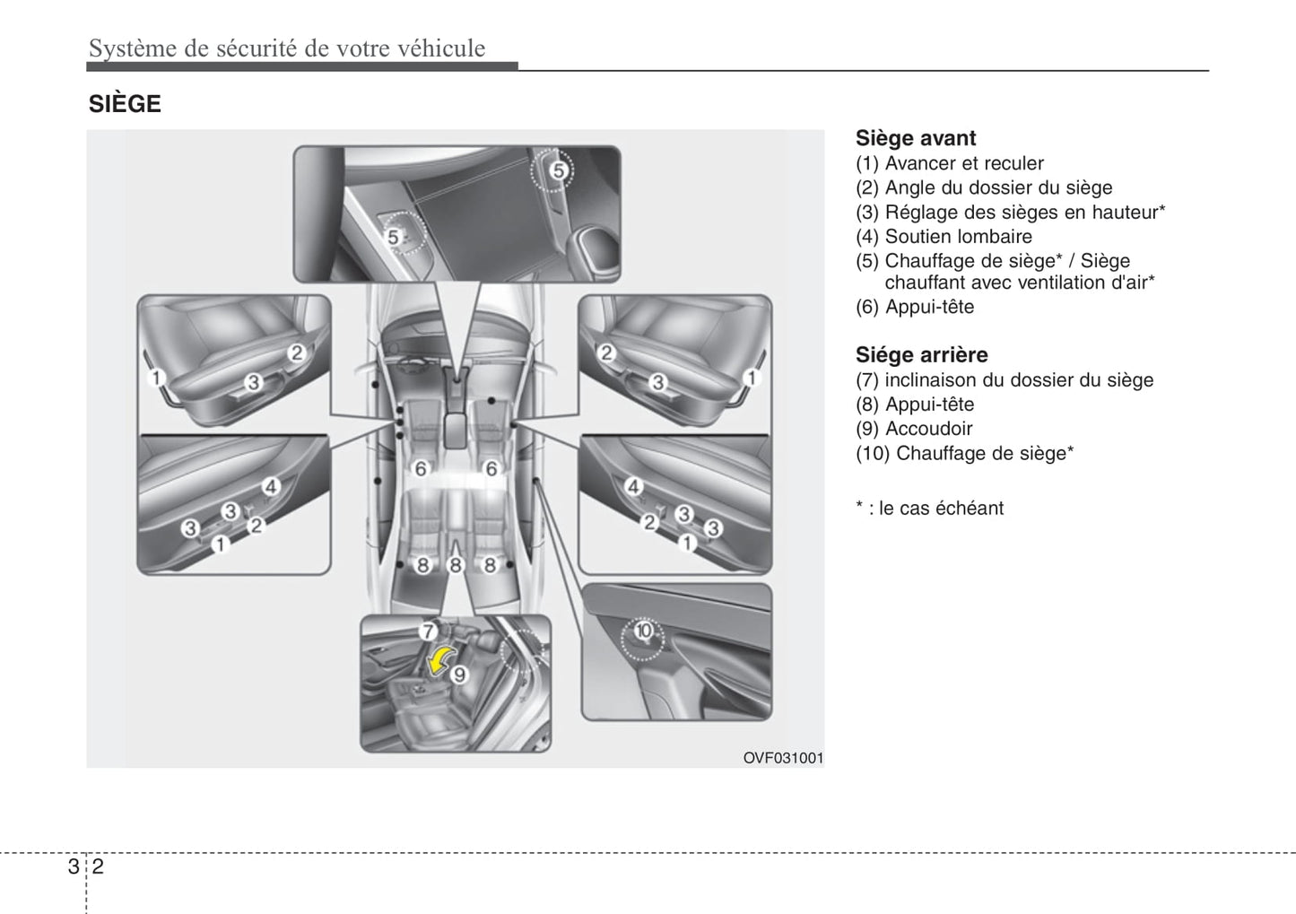 2011-2015 Hyundai i40 Manuel du propriétaire | Français