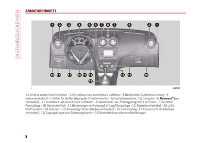 2016-2020 Alfa Romeo MiTo Gebruikershandleiding | Duits