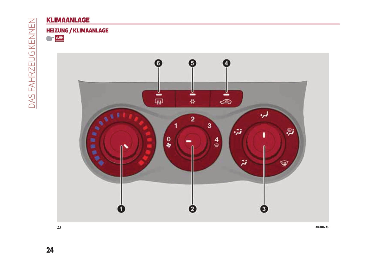 2016-2020 Alfa Romeo MiTo Gebruikershandleiding | Duits