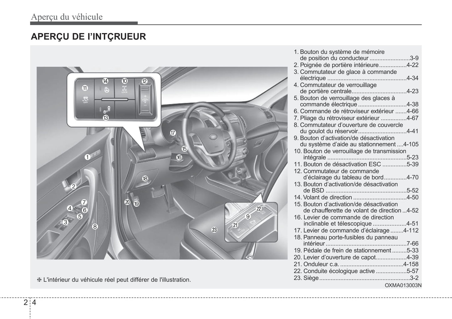 2012-2015 Kia Sorento Manuel du propriétaire | Français