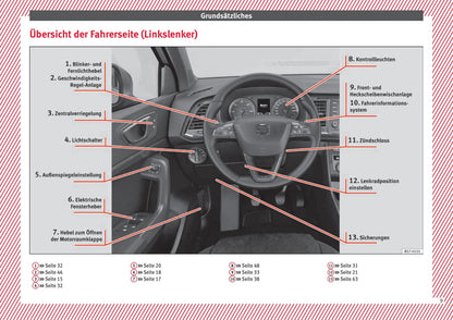 2016-2017 Seat Ateca Manuel du propriétaire | Allemand