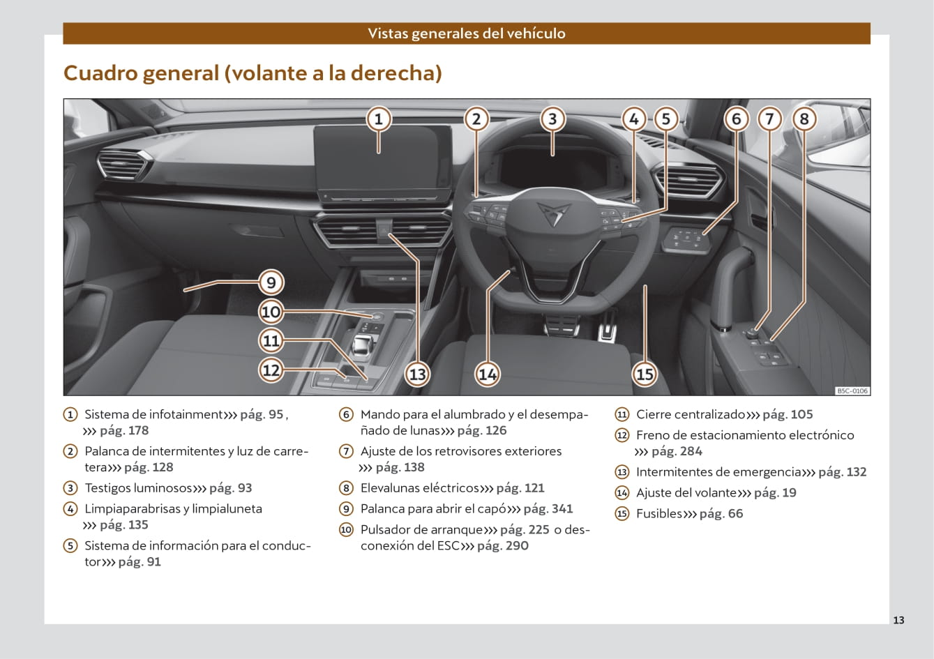 2020-2023 Cupra Leon Manuel du propriétaire | Espagnol