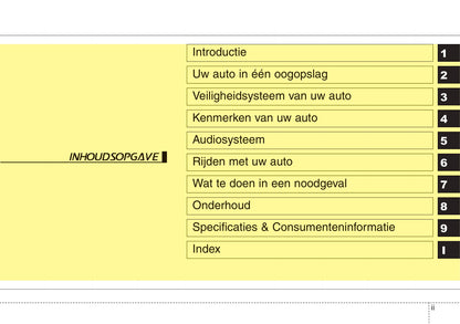 2019-2020 Kia Sportage Gebruikershandleiding | Nederlands