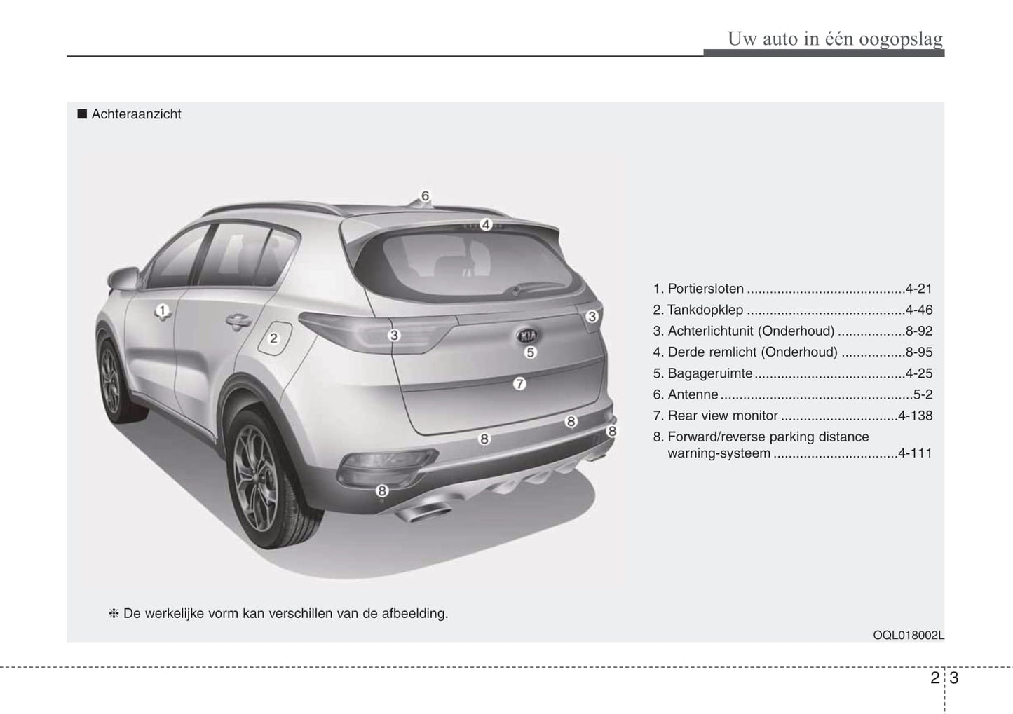 2019-2020 Kia Sportage Gebruikershandleiding | Nederlands