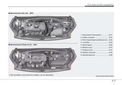 2019-2020 Kia Sportage Owner's Manual | Dutch