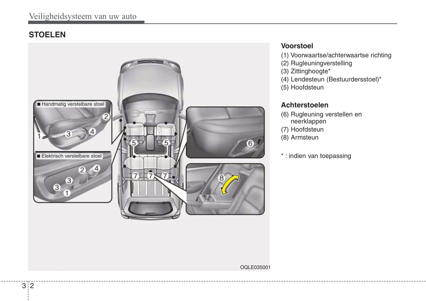 2019-2020 Kia Sportage Gebruikershandleiding | Nederlands