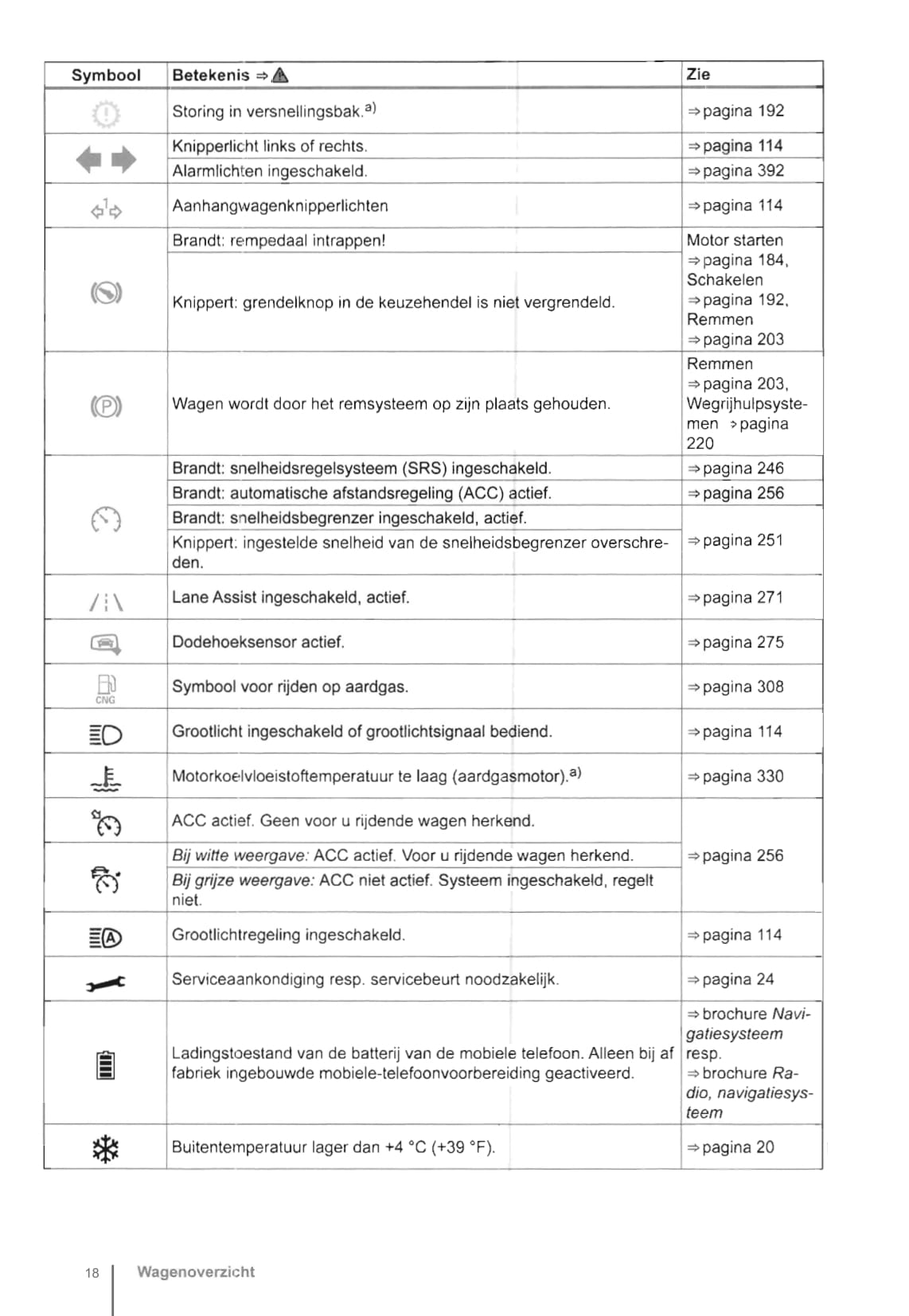 2013-2017 Volkswagen Golf Gebruikershandleiding | Nederlands