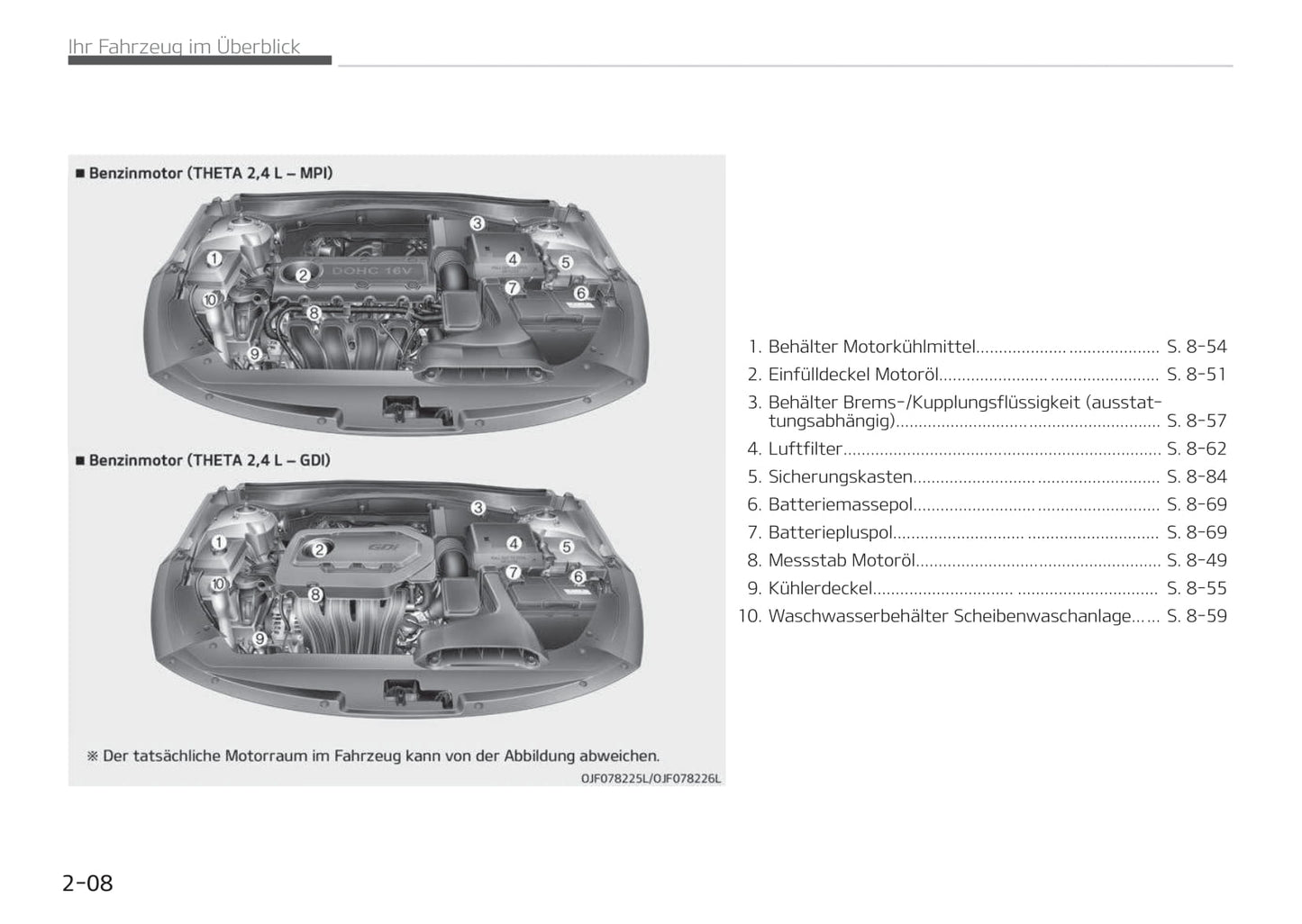 2017-2018 Kia Optima Gebruikershandleiding | Duits