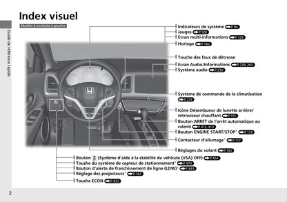 2015-2018 Honda HR-V Manuel du propriétaire | Français