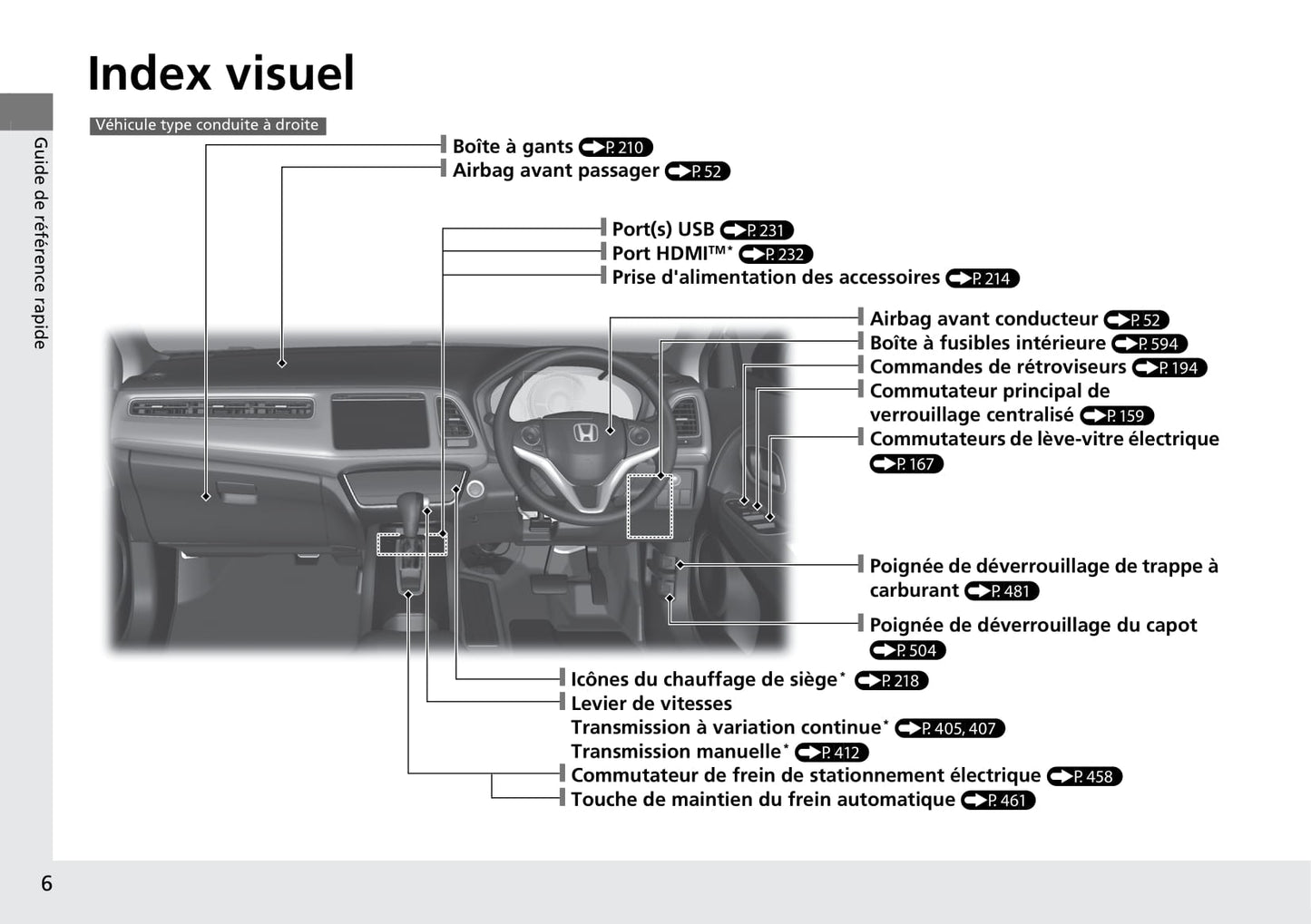 2015-2016 Honda HR-V Gebruikershandleiding | Frans