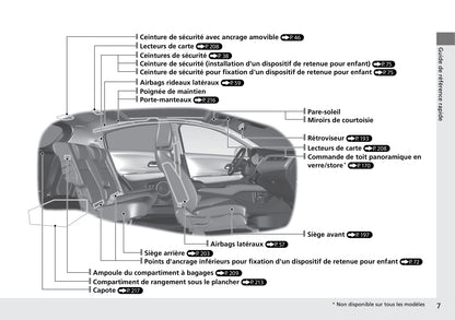 2015-2016 Honda HR-V Gebruikershandleiding | Frans