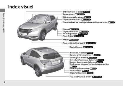 2015-2016 Honda HR-V Gebruikershandleiding | Frans