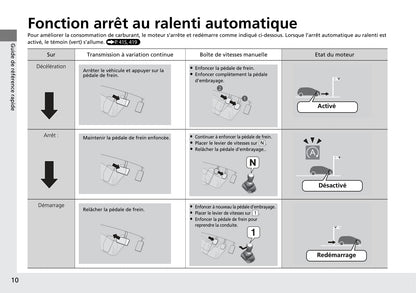 2015-2018 Honda HR-V Manuel du propriétaire | Français