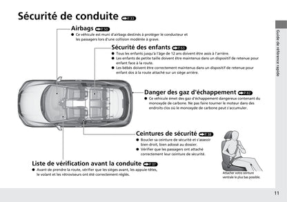 2015-2016 Honda HR-V Owner's Manual | French