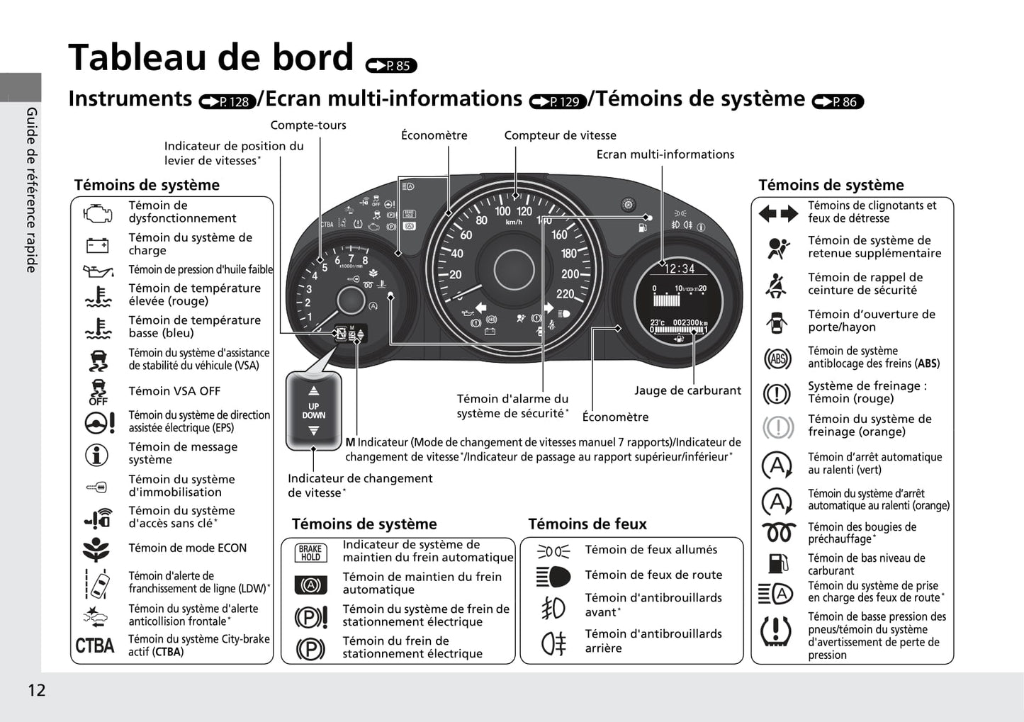 2015-2016 Honda HR-V Owner's Manual | French