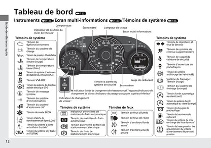 2015-2018 Honda HR-V Manuel du propriétaire | Français