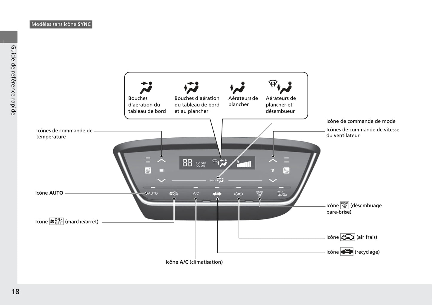 2015-2016 Honda HR-V Owner's Manual | French