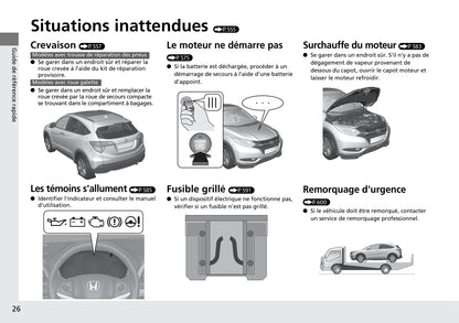 2015-2016 Honda HR-V Owner's Manual | French