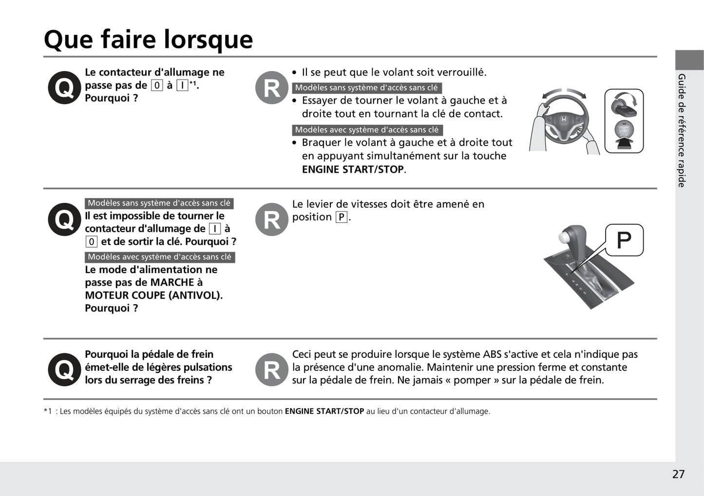 2015-2016 Honda HR-V Owner's Manual | French