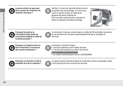 2015-2016 Honda HR-V Owner's Manual | French