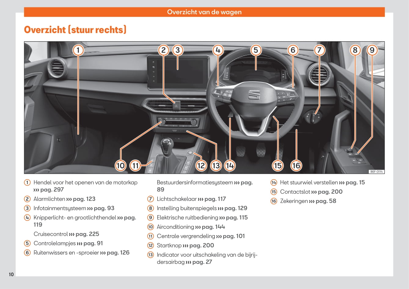 2021-2023 Seat Arona Gebruikershandleiding | Nederlands