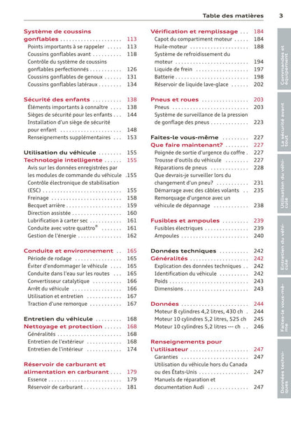 2012-2015 Audi R8/R8 Coupé Owner's Manual | French