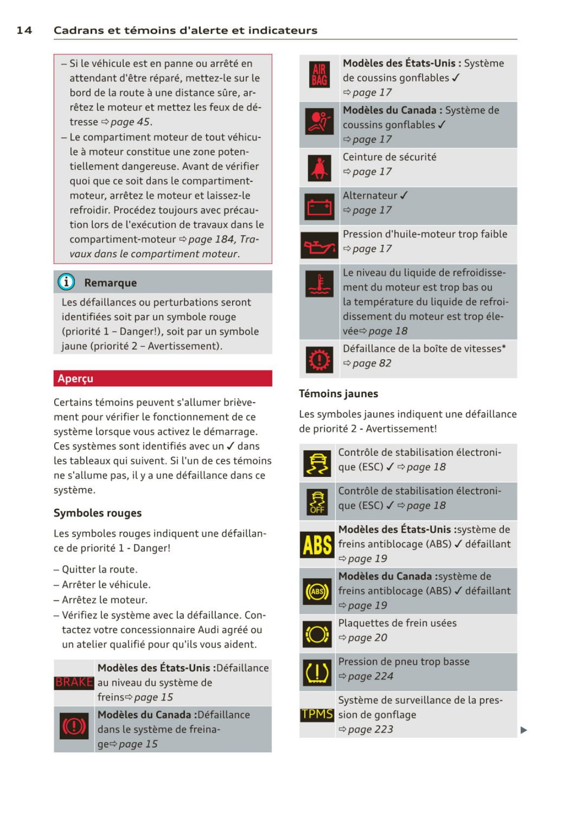 2012-2015 Audi R8/R8 Coupé Owner's Manual | French