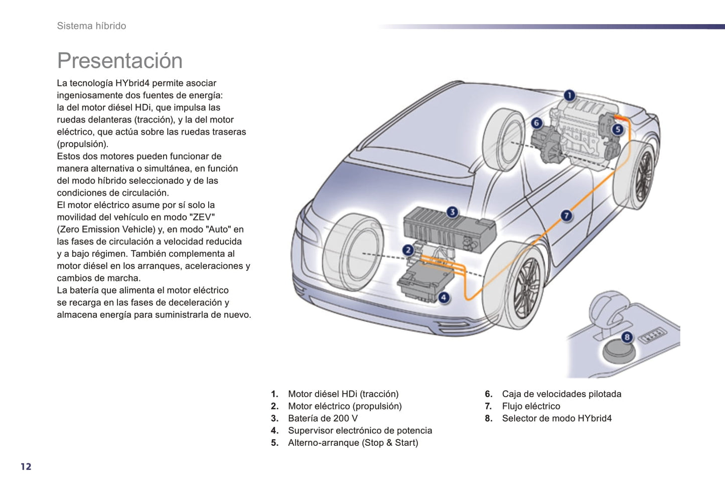 2014-2016 Peugeot 508 RXH Manuel du propriétaire | Espagnol