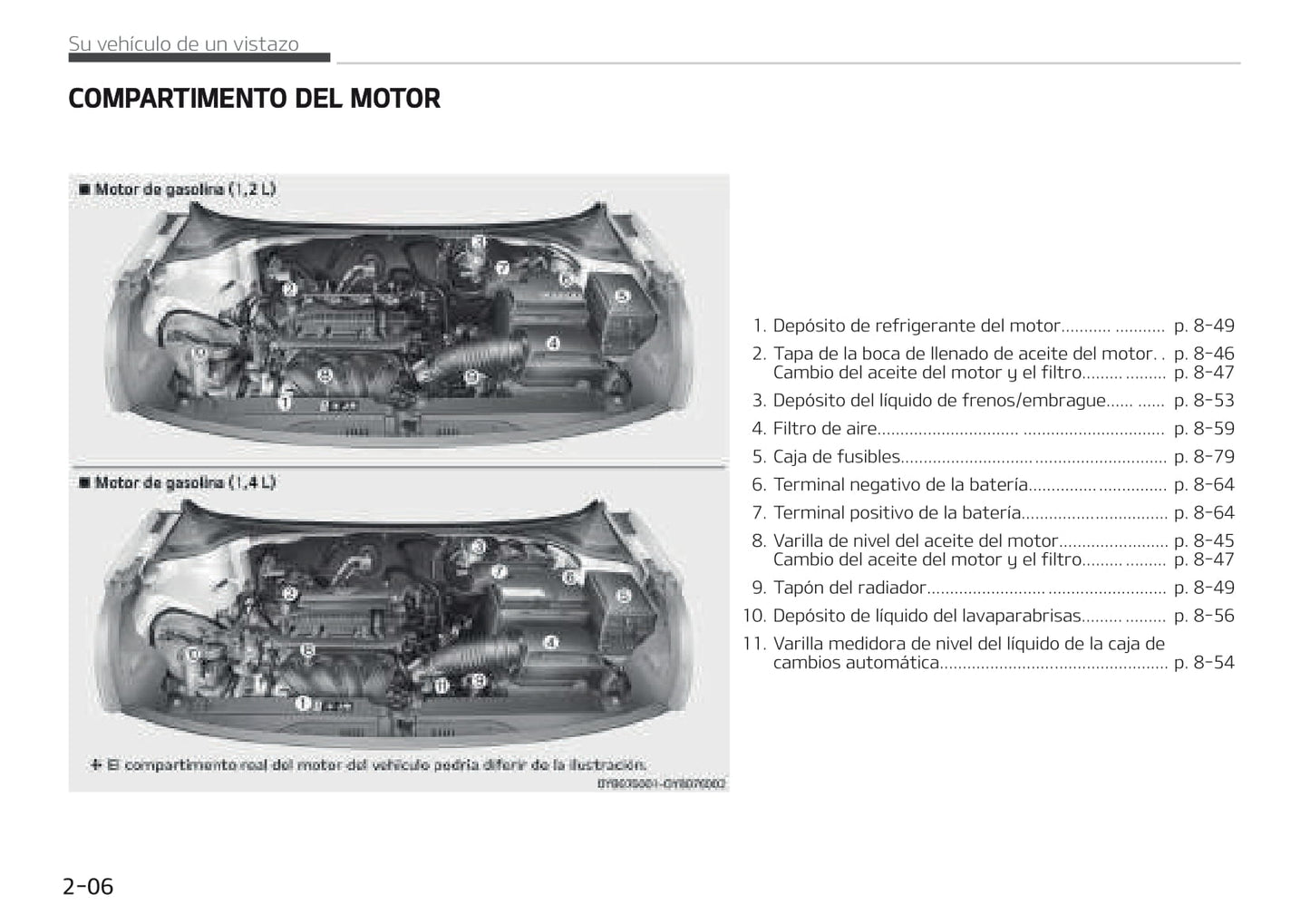 2017-2018 Kia Rio Owner's Manual | Spanish