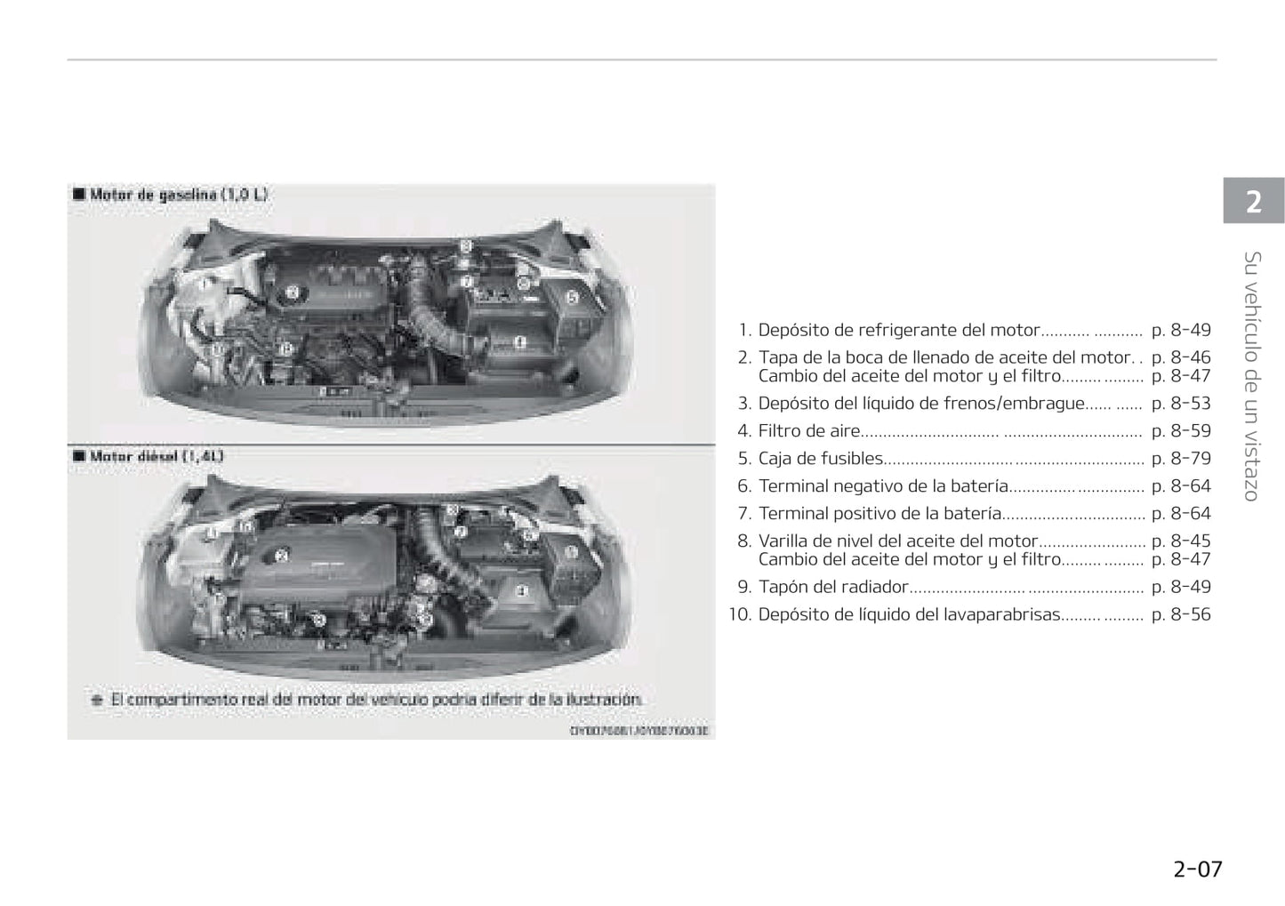 2017-2018 Kia Rio Owner's Manual | Spanish