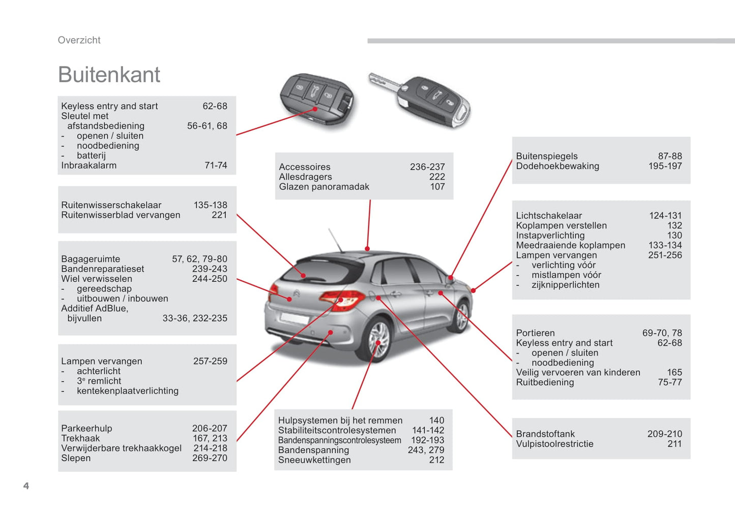 2015-2018 Citroën C4 Manuel du propriétaire | Néerlandais