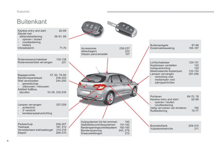 2015-2017 Citroën C4 Gebruikershandleiding | Nederlands