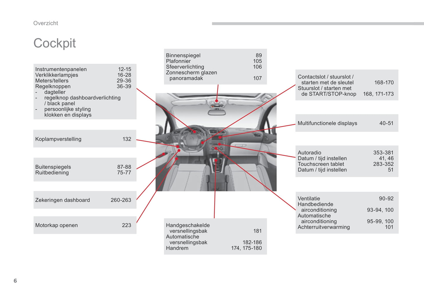 2015-2017 Citroën C4 Gebruikershandleiding | Nederlands